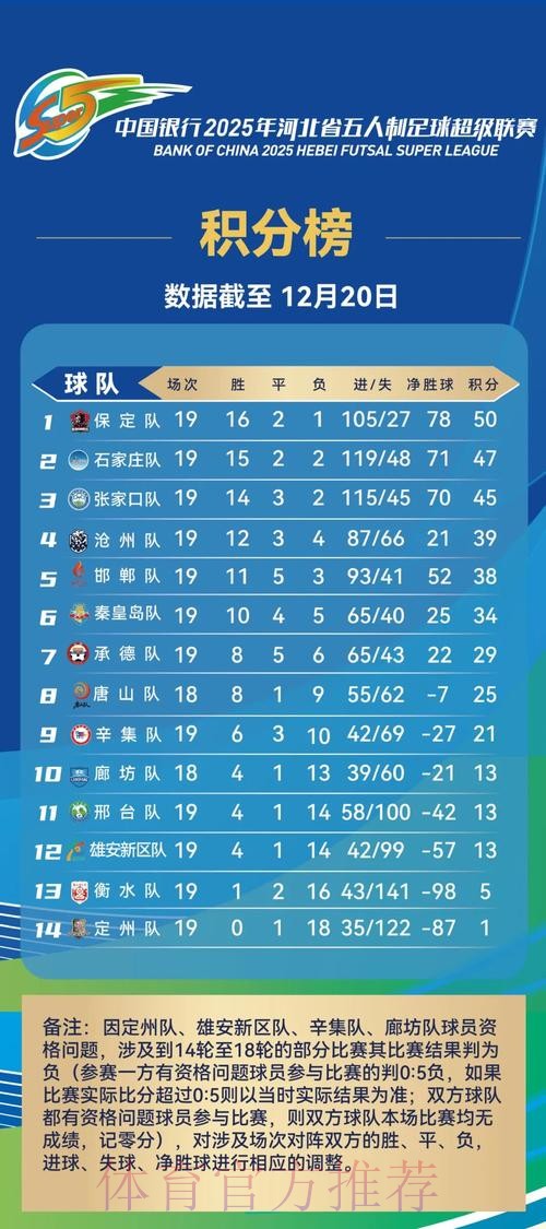2019-2020五超联赛第十五轮综述